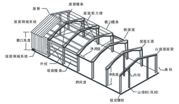 䓽Y(ji)(gu)O(sh)Ӌ(j)D